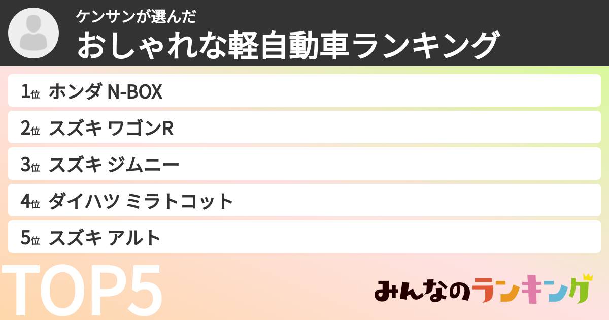 ケンサンさんの「おしゃれな軽自動車ランキング」