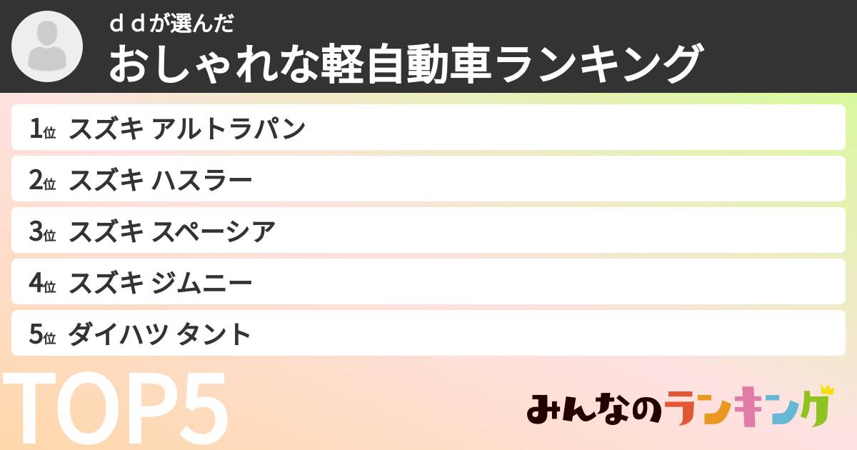 ddさんの「おしゃれな軽自動車ランキング」