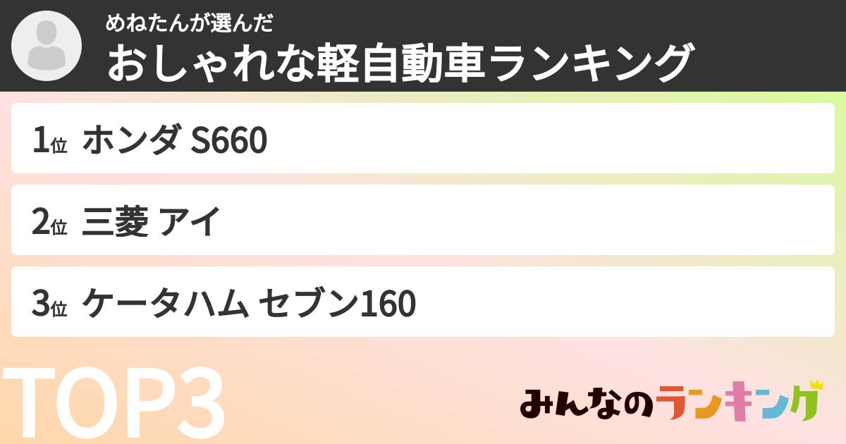 めねたんさんの「おしゃれな軽自動車ランキング」