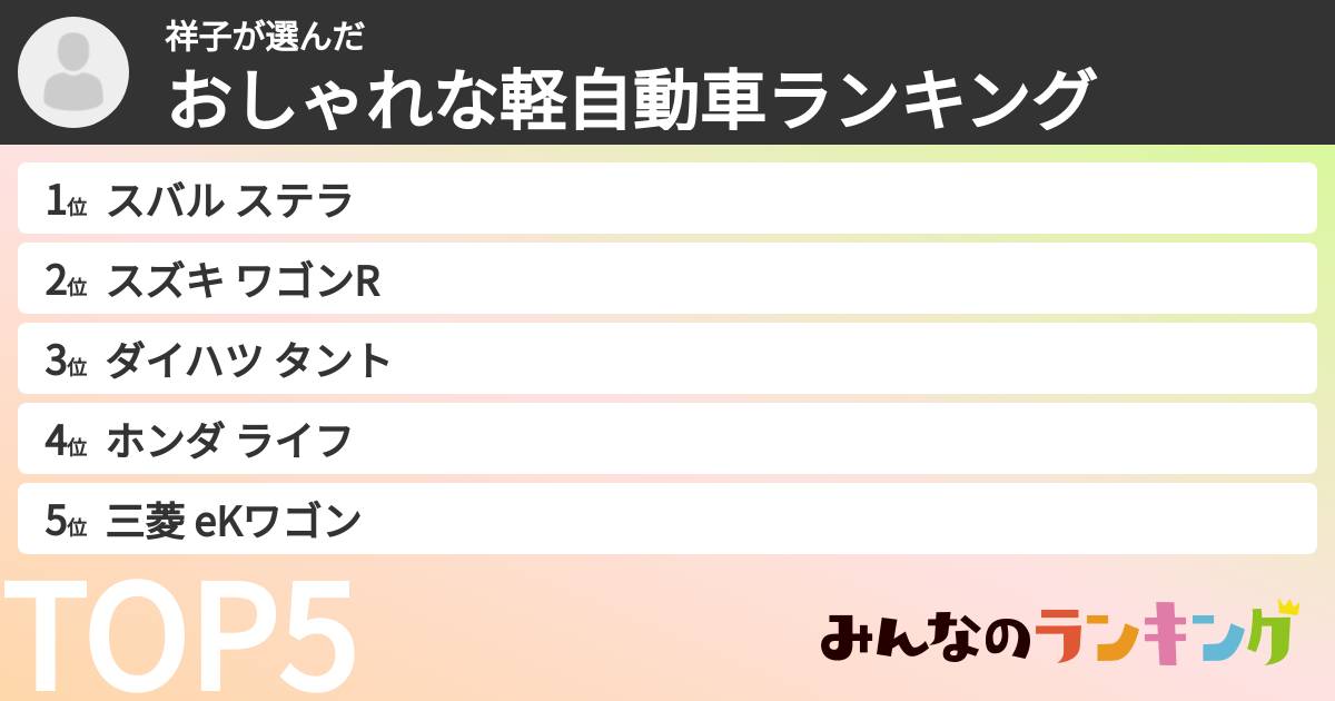 祥子さんの「おしゃれな軽自動車ランキング」