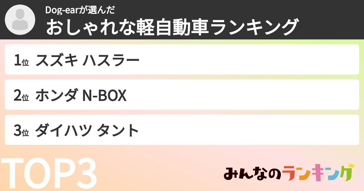 Dog-earさんの「おしゃれな軽自動車ランキング」