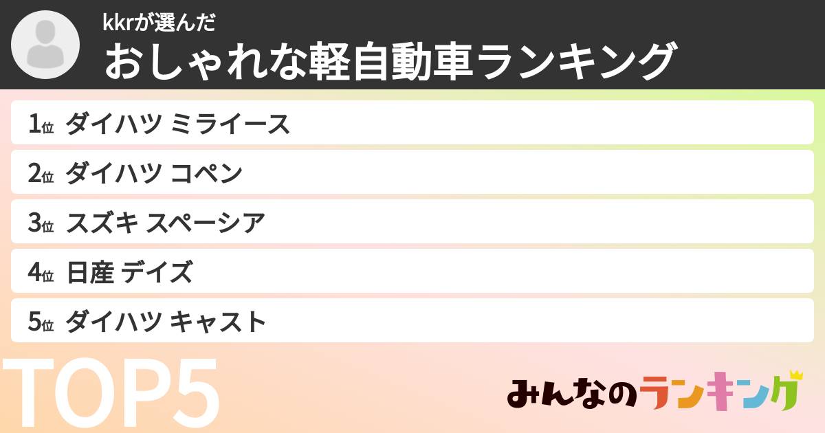 kkrさんの「おしゃれな軽自動車ランキング」