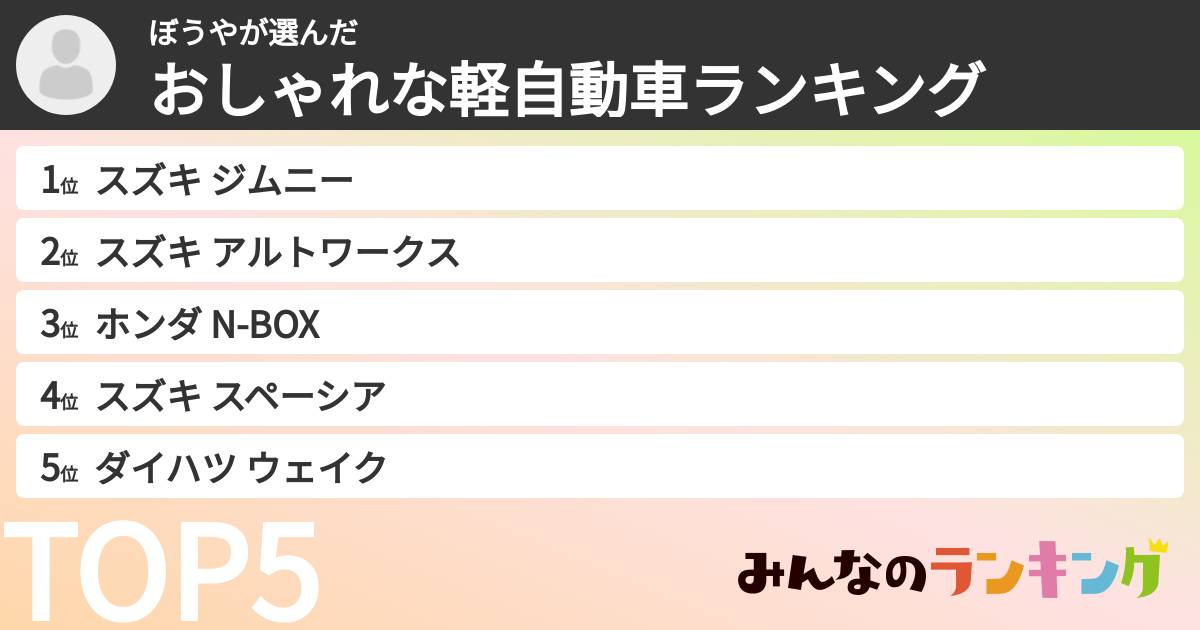 ぼうやさんの「おしゃれな軽自動車ランキング」