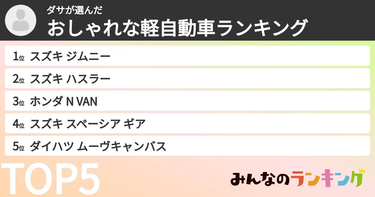 ダサさんの「おしゃれな軽自動車ランキング」