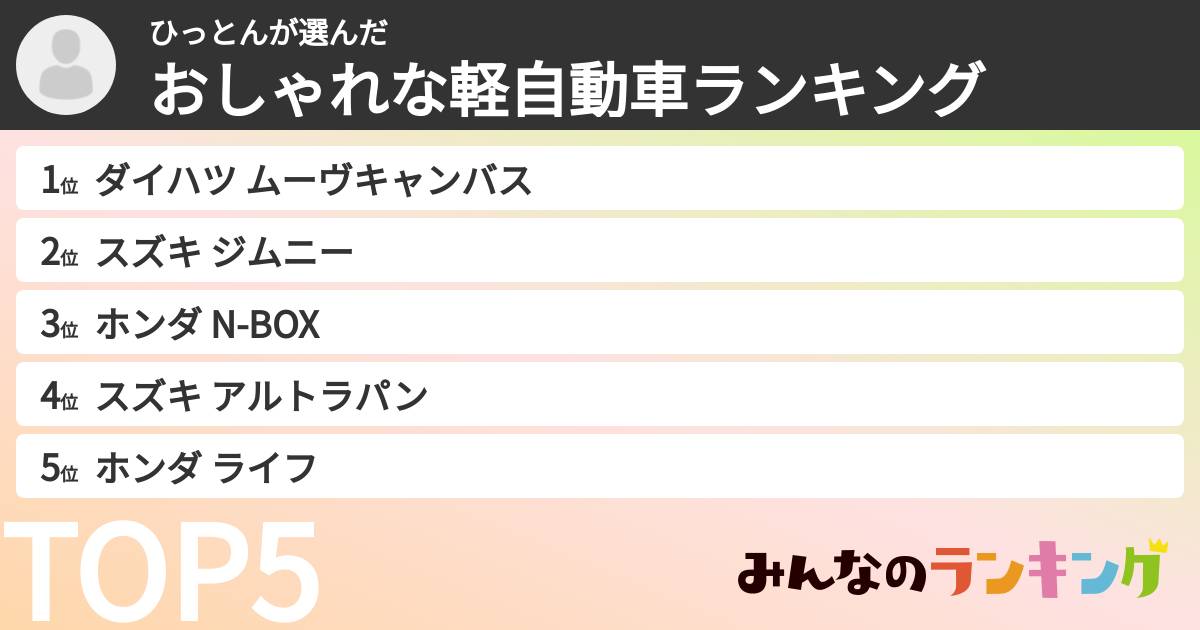 ひっとんさんの「おしゃれな軽自動車ランキング」