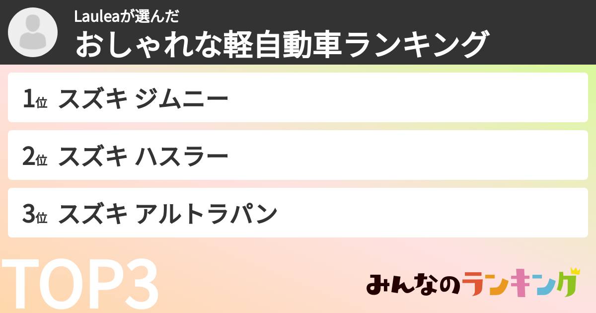 Lauleaさんの「おしゃれな軽自動車ランキング」