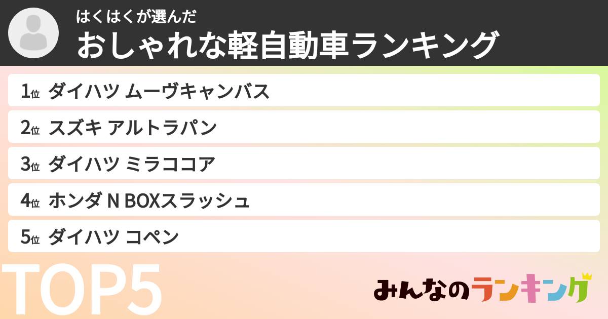 はくはくさんの「おしゃれな軽自動車ランキング」