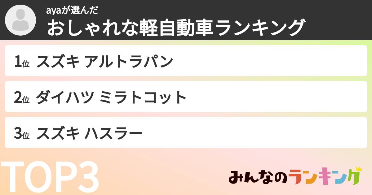 ayaさんの「おしゃれな軽自動車ランキング」