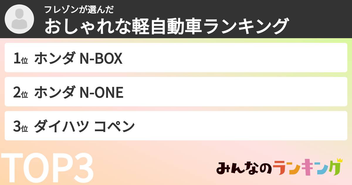 フレゾンさんの「おしゃれな軽自動車ランキング」