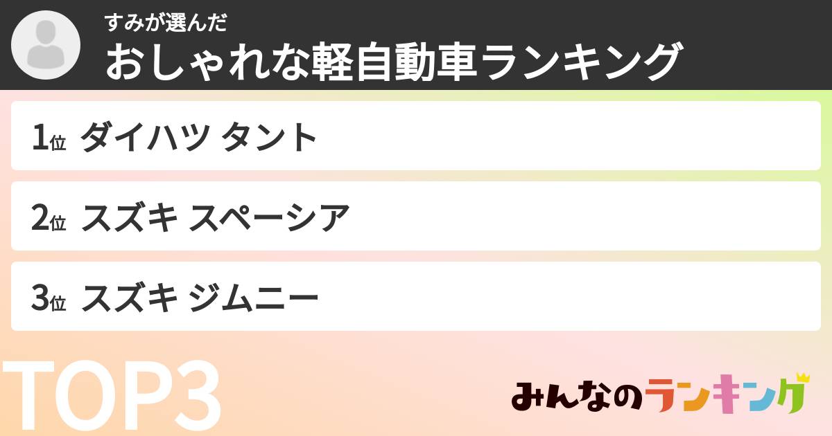 すみさんの「おしゃれな軽自動車ランキング」
