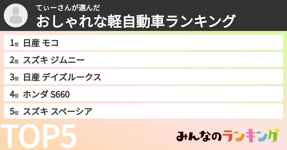 てぃーさんさんの「おしゃれな軽自動車ランキング」
