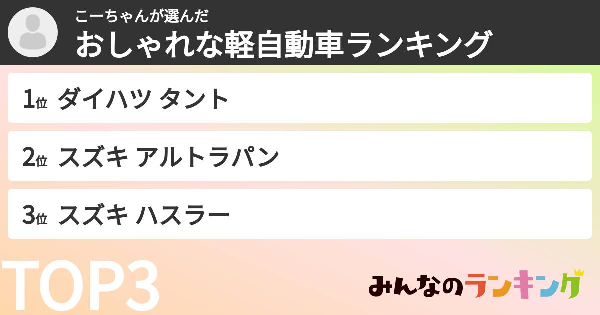 こーちゃんさんの「おしゃれな軽自動車ランキング」