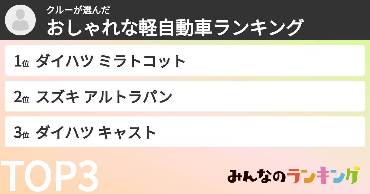 クルーさんの「おしゃれな軽自動車ランキング」
