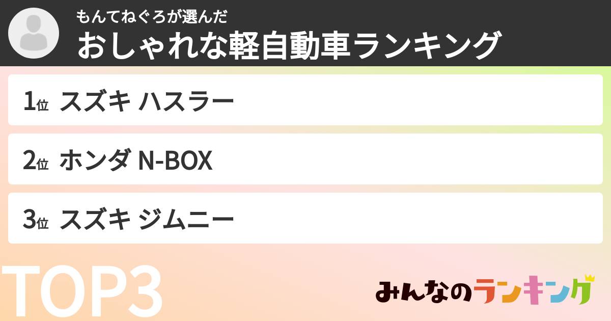 もんてねぐろさんの「おしゃれな軽自動車ランキング」