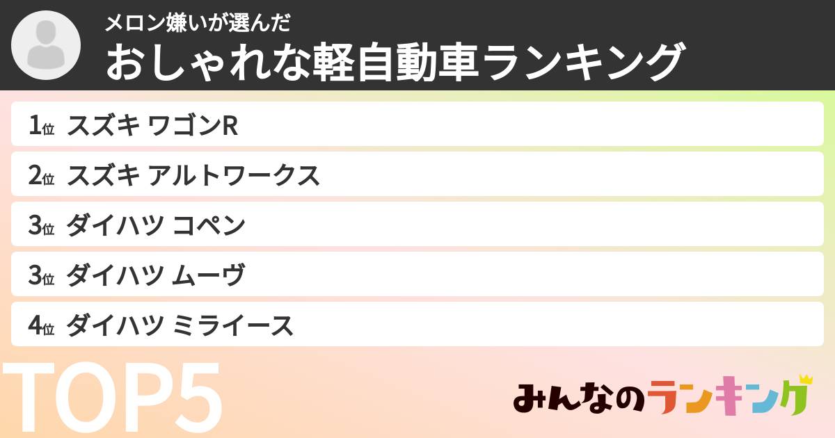 メロン嫌いさんの「おしゃれな軽自動車ランキング」