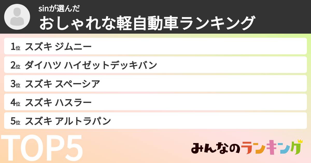 sinさんの「おしゃれな軽自動車ランキング」