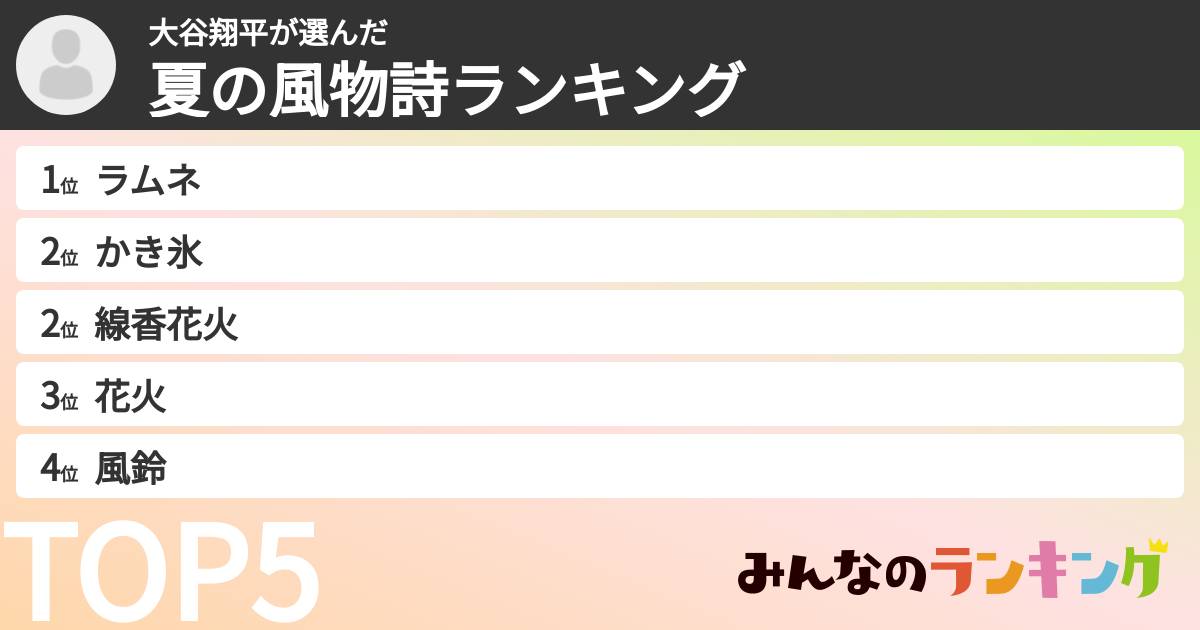 大谷翔平さんの「夏の風物詩ランキング」