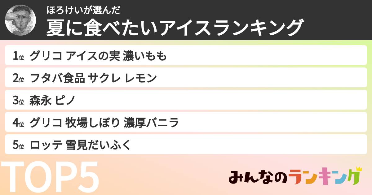 ほろけいさんの「夏に食べたいアイスランキング」
