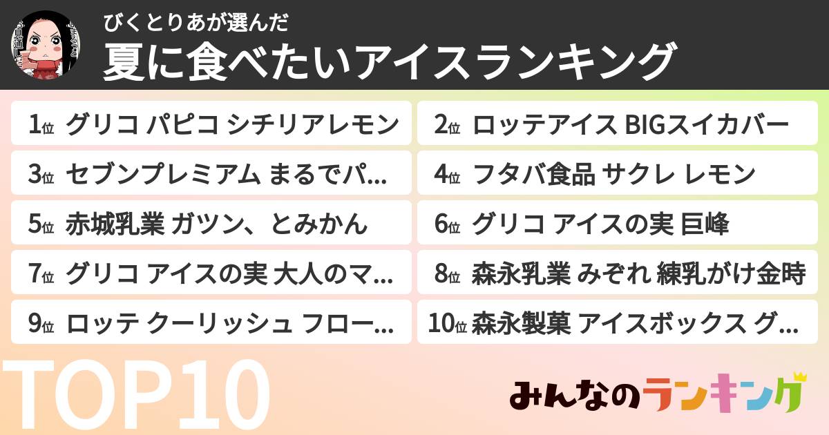 びくとりあさんの「夏に食べたいアイスランキング」