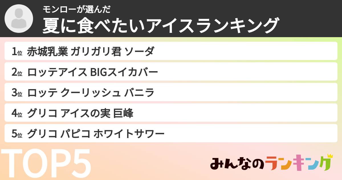 モンローさんの「夏に食べたいアイスランキング」