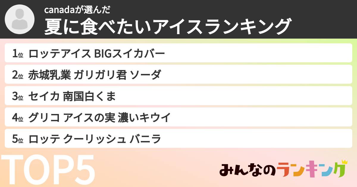 canadaさんの「夏に食べたいアイスランキング」