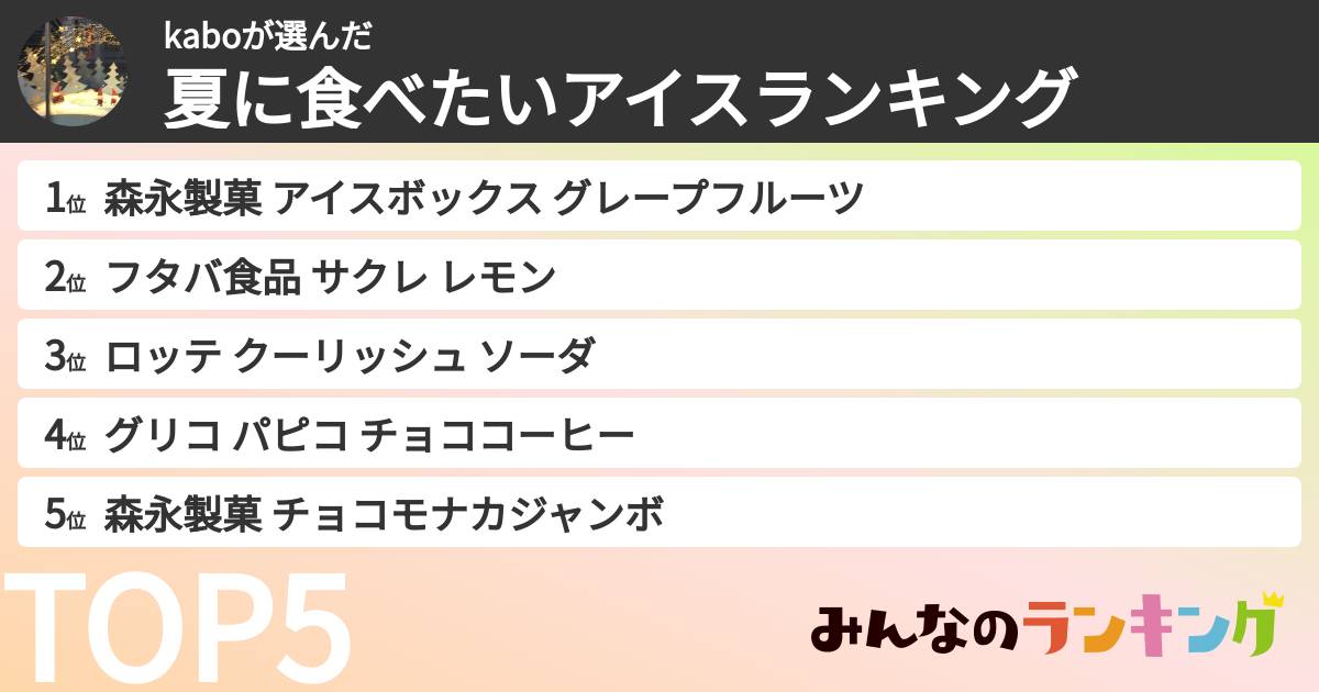 kaboさんの「夏に食べたいアイスランキング」