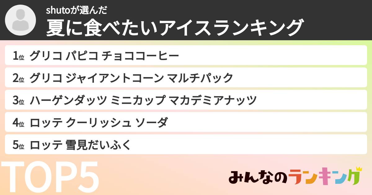 shutoさんの「夏に食べたいアイスランキング」