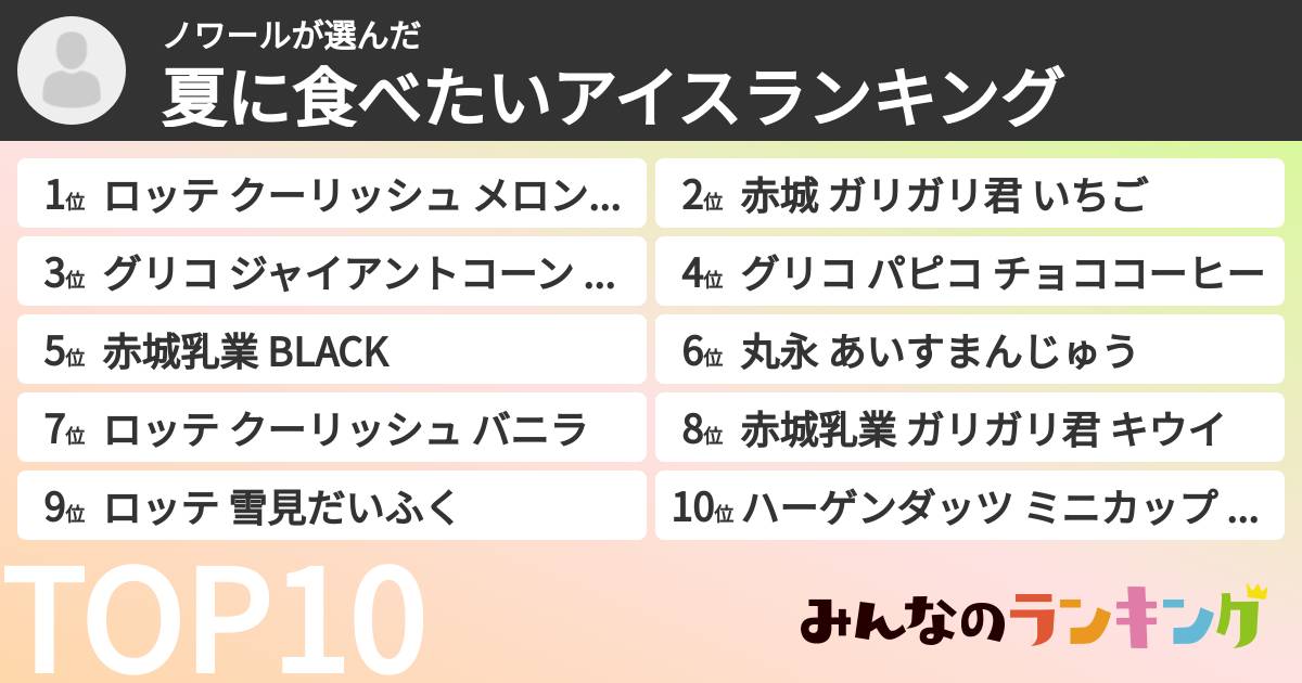 ノワールさんの「夏に食べたいアイスランキング」