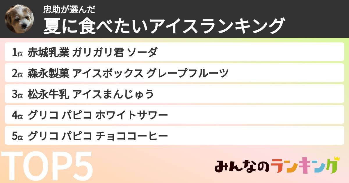忠助さんの「夏に食べたいアイスランキング」