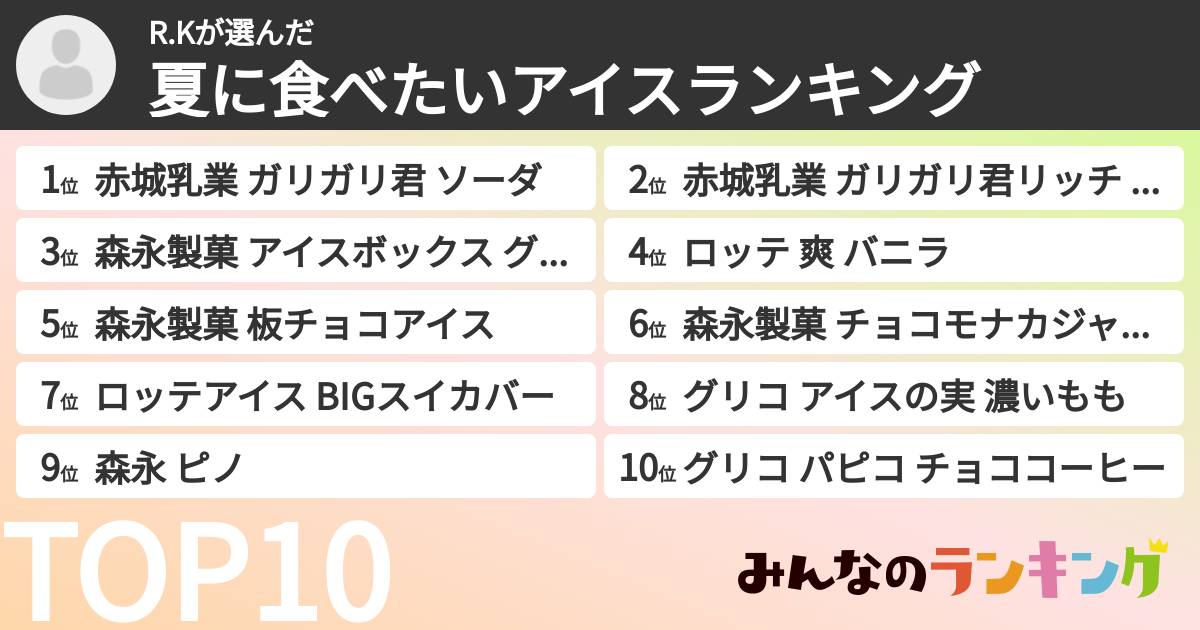 R.Kさんの「夏に食べたいアイスランキング」