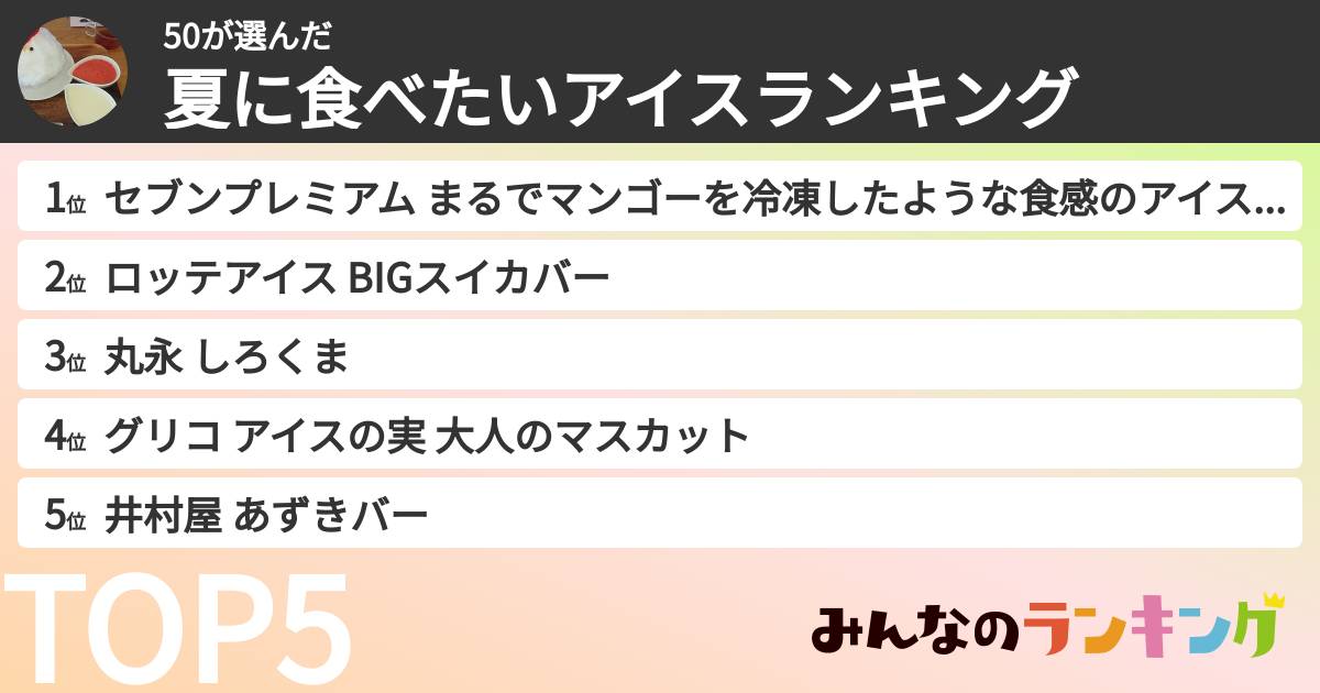 50さんの「夏に食べたいアイスランキング」