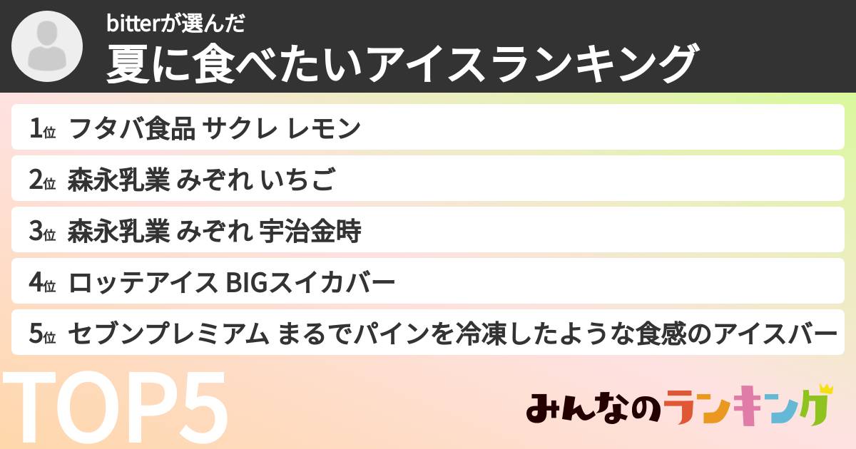 bitterさんの「夏に食べたいアイスランキング」