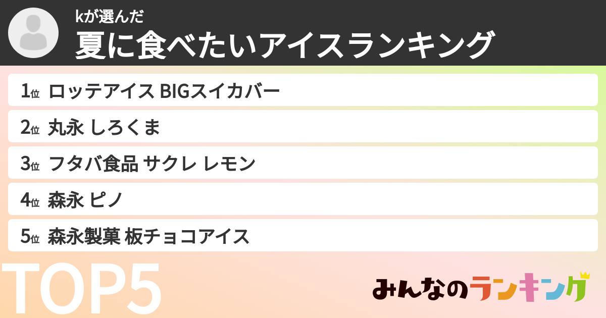 kさんの「夏に食べたいアイスランキング」
