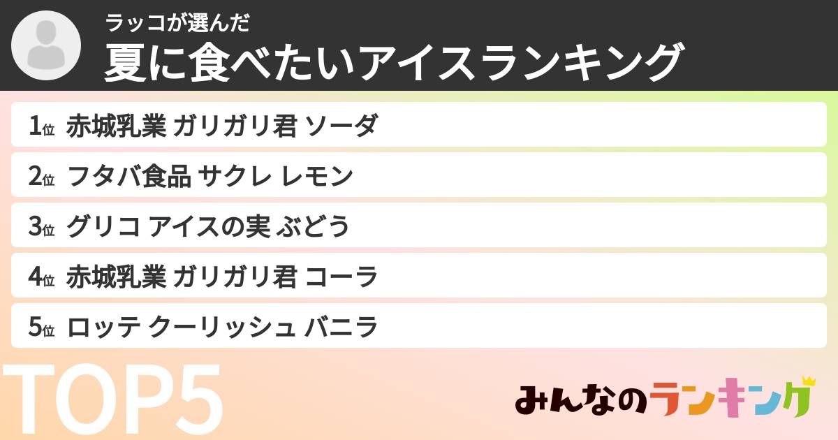 ラッコさんの「夏に食べたいアイスランキング」
