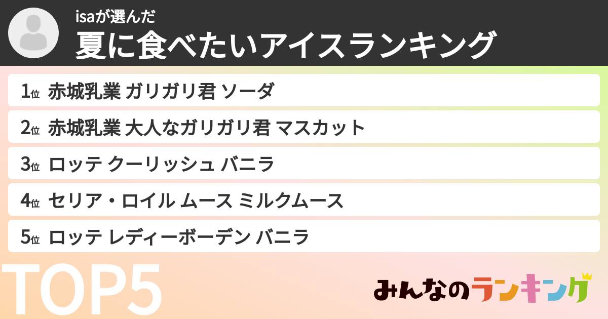 isaさんの「夏に食べたいアイスランキング」
