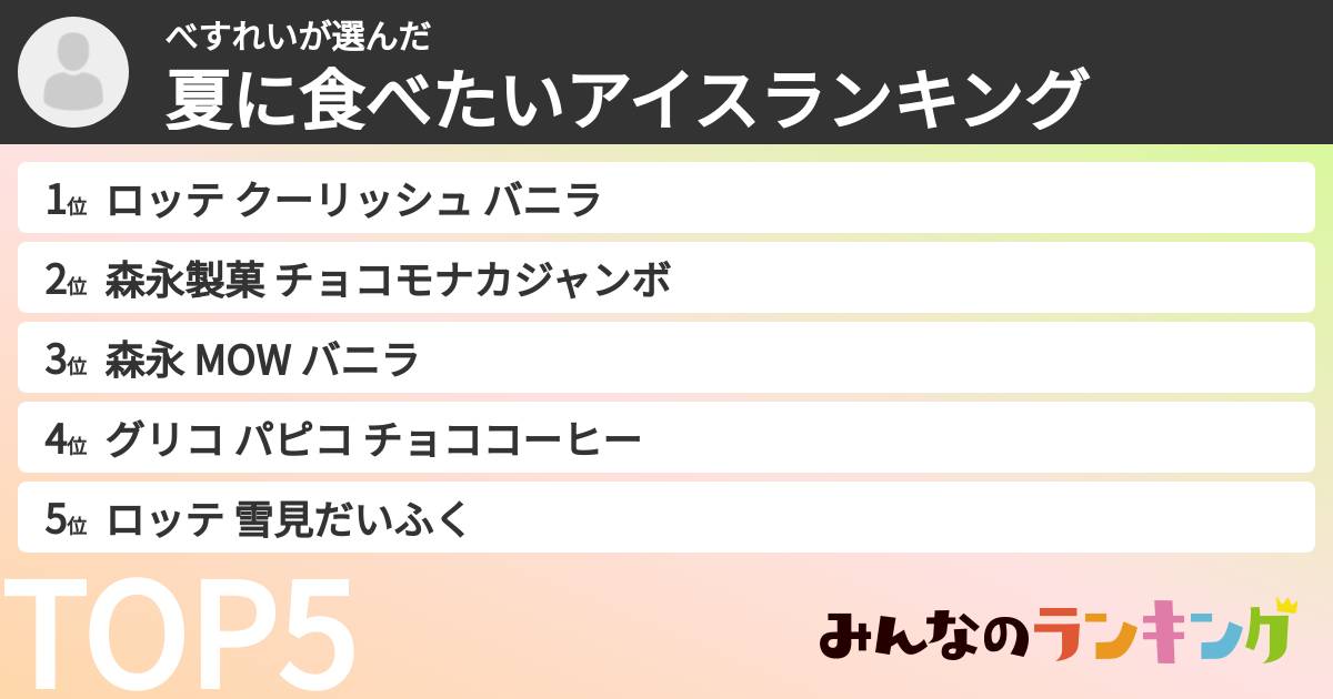 べすれいさんの「夏に食べたいアイスランキング」