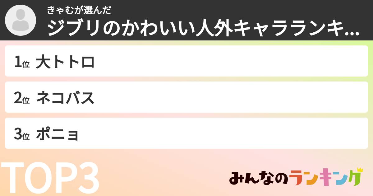 きゃむさんの「ジブリのかわいい人外キャラランキング」