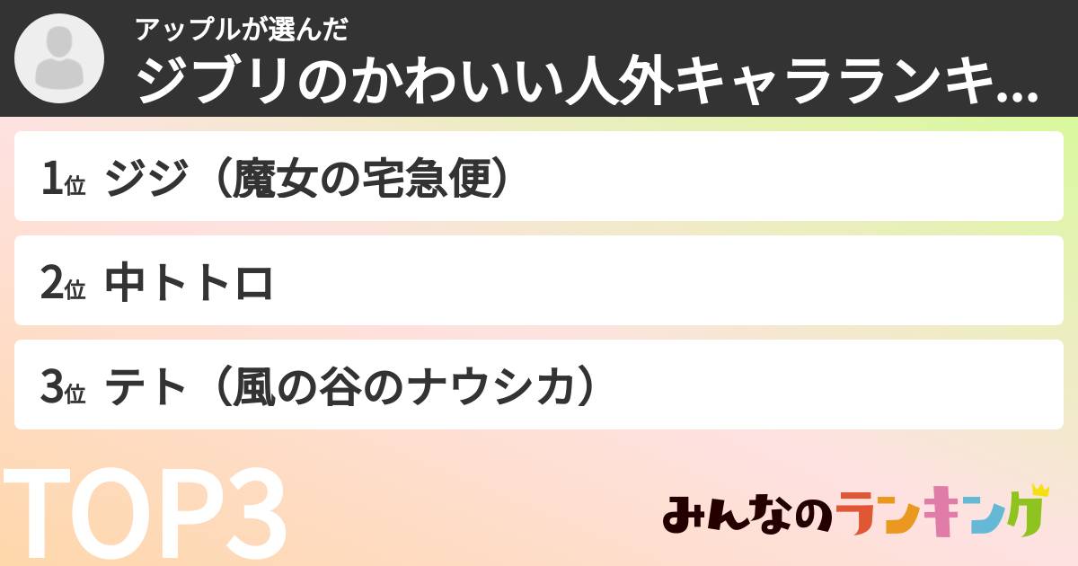 アップルさんの「ジブリのかわいい人外キャラランキング」