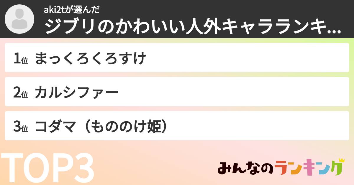 aki2tさんの「ジブリのかわいい人外キャラランキング」