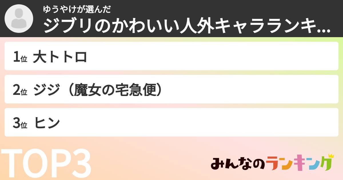 ゆうやけさんの「ジブリのかわいい人外キャラランキング」