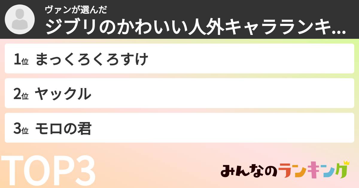ヴァンさんの「ジブリのかわいい人外キャラランキング」