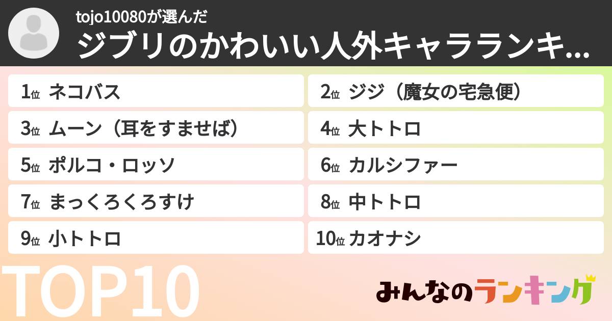 tojo10080さんの「ジブリのかわいい人外キャラランキング」