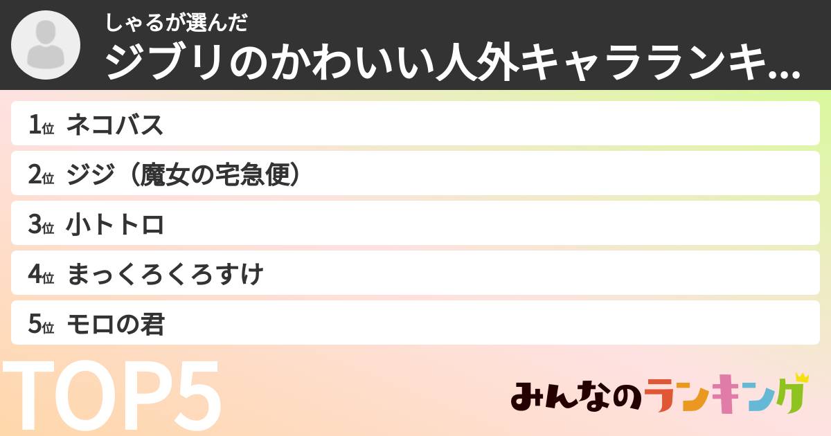 しゃるさんの「ジブリのかわいい人外キャラランキング」