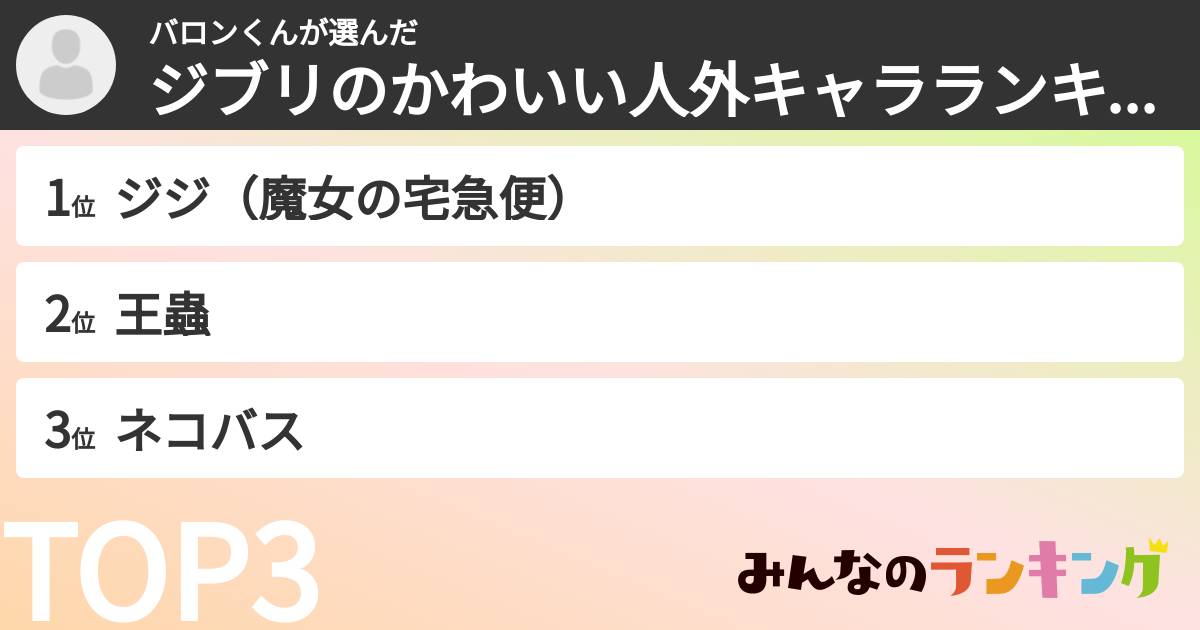 バロンくんさんの「ジブリのかわいい人外キャラランキング」