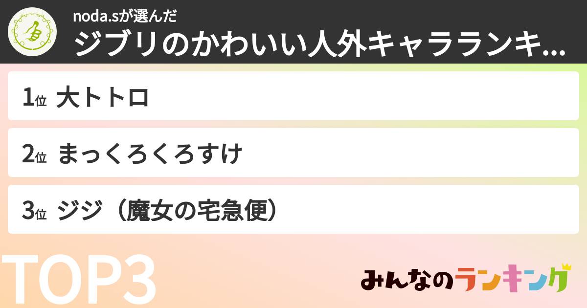 noda.sさんの「ジブリのかわいい人外キャラランキング」