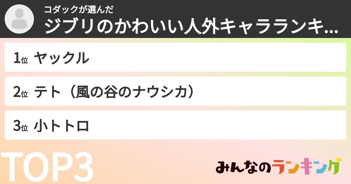 コダックさんの「ジブリのかわいい人外キャラランキング」