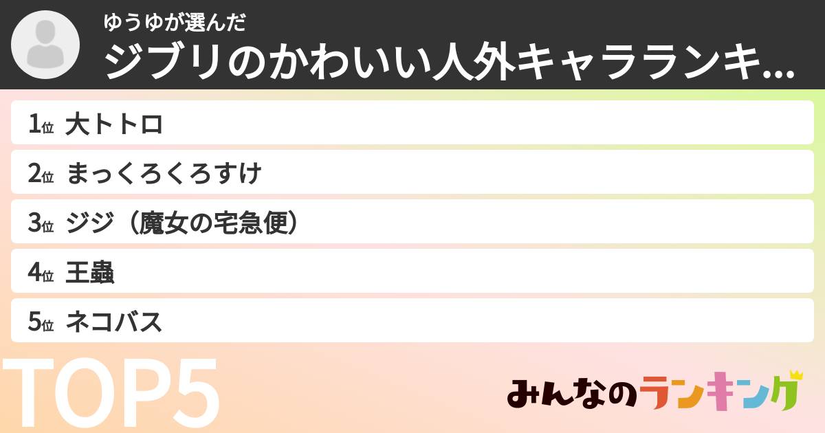ゆうゆさんの「ジブリのかわいい人外キャラランキング」