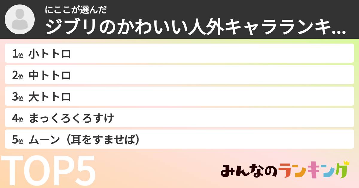 にここさんの「ジブリのかわいい人外キャラランキング」