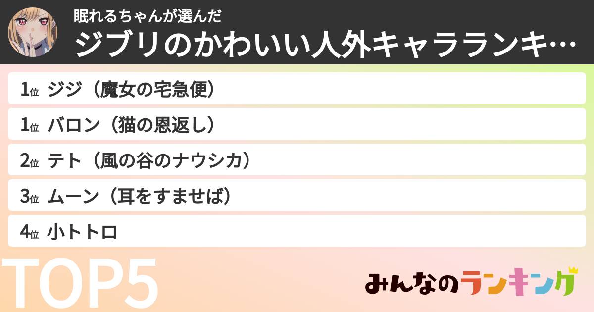 眠れるちゃんさんの「ジブリのかわいい人外キャラランキング」