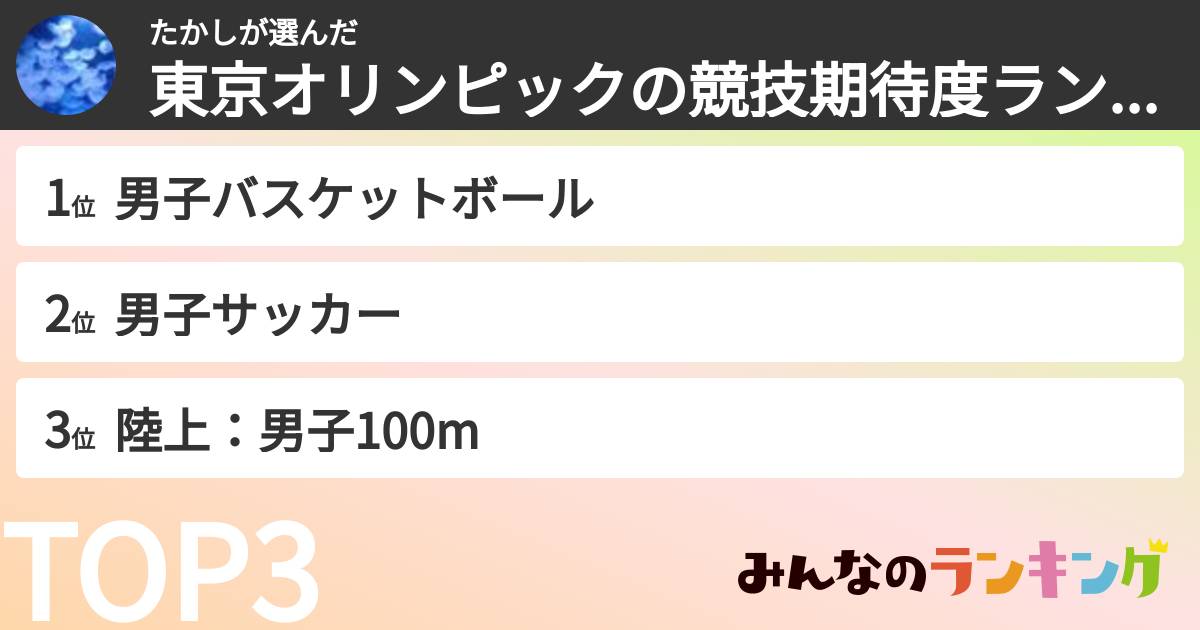 たかしさんの「東京オリンピックの競技期待度ランキング」